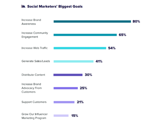 Boost Your Brand with Social Media Marketing