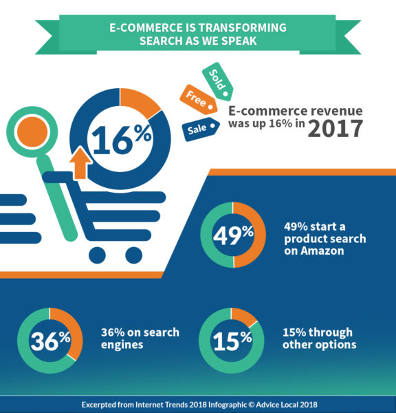 The Big Internet Trends Impacting Local Search Marketing Right Now