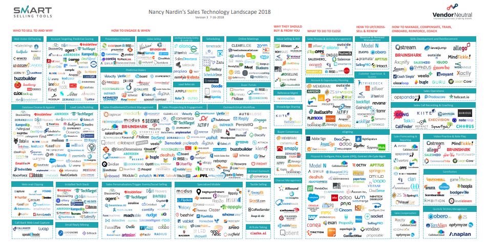 sales technology landscape smart selling tools