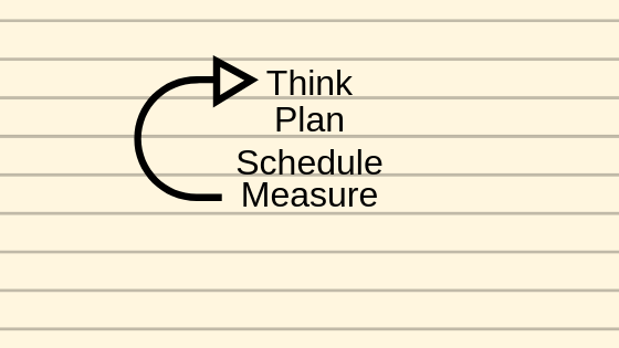 think plan schedule measure