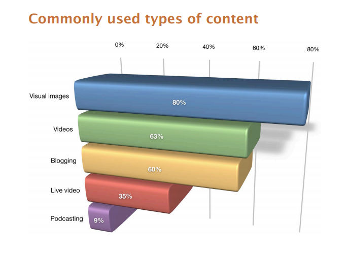 typesofcontent