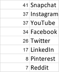 2019 Last 2 weeks