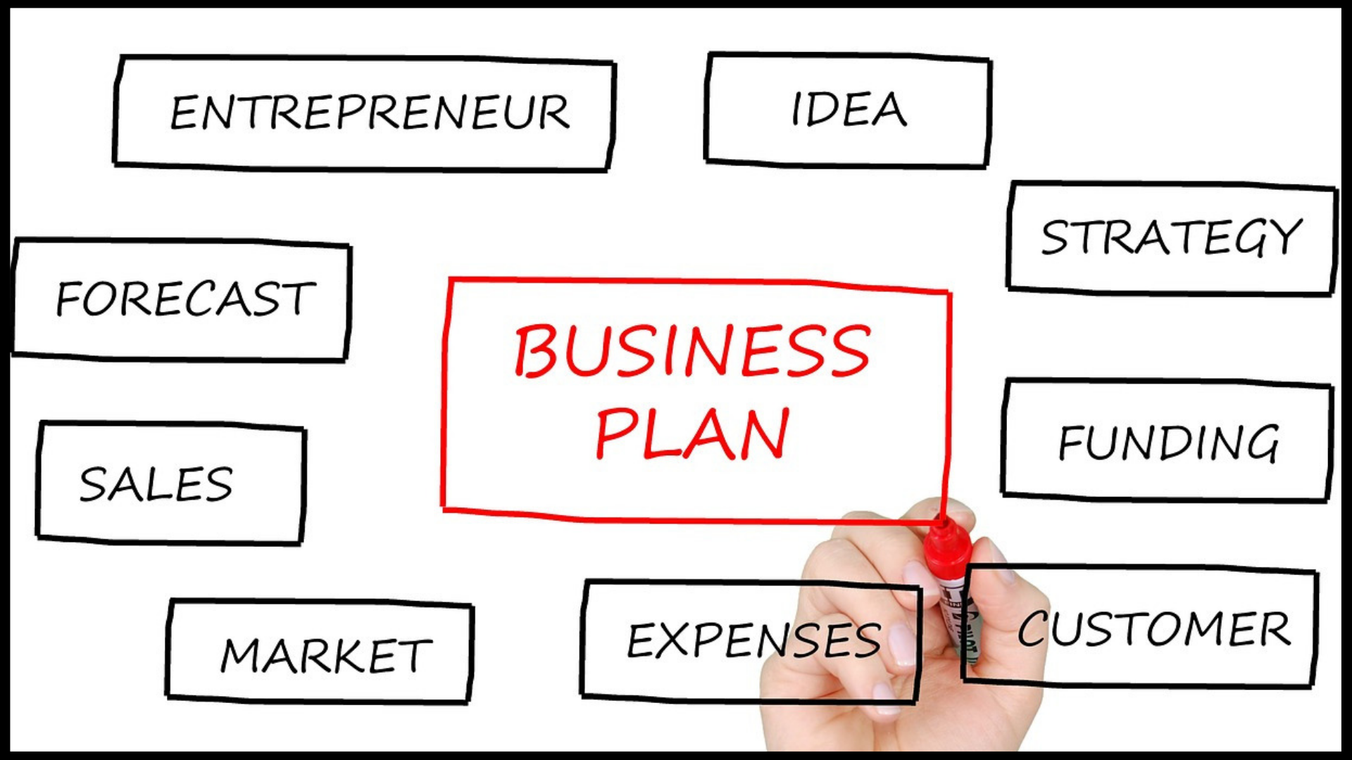 Comprehensive Business Plan