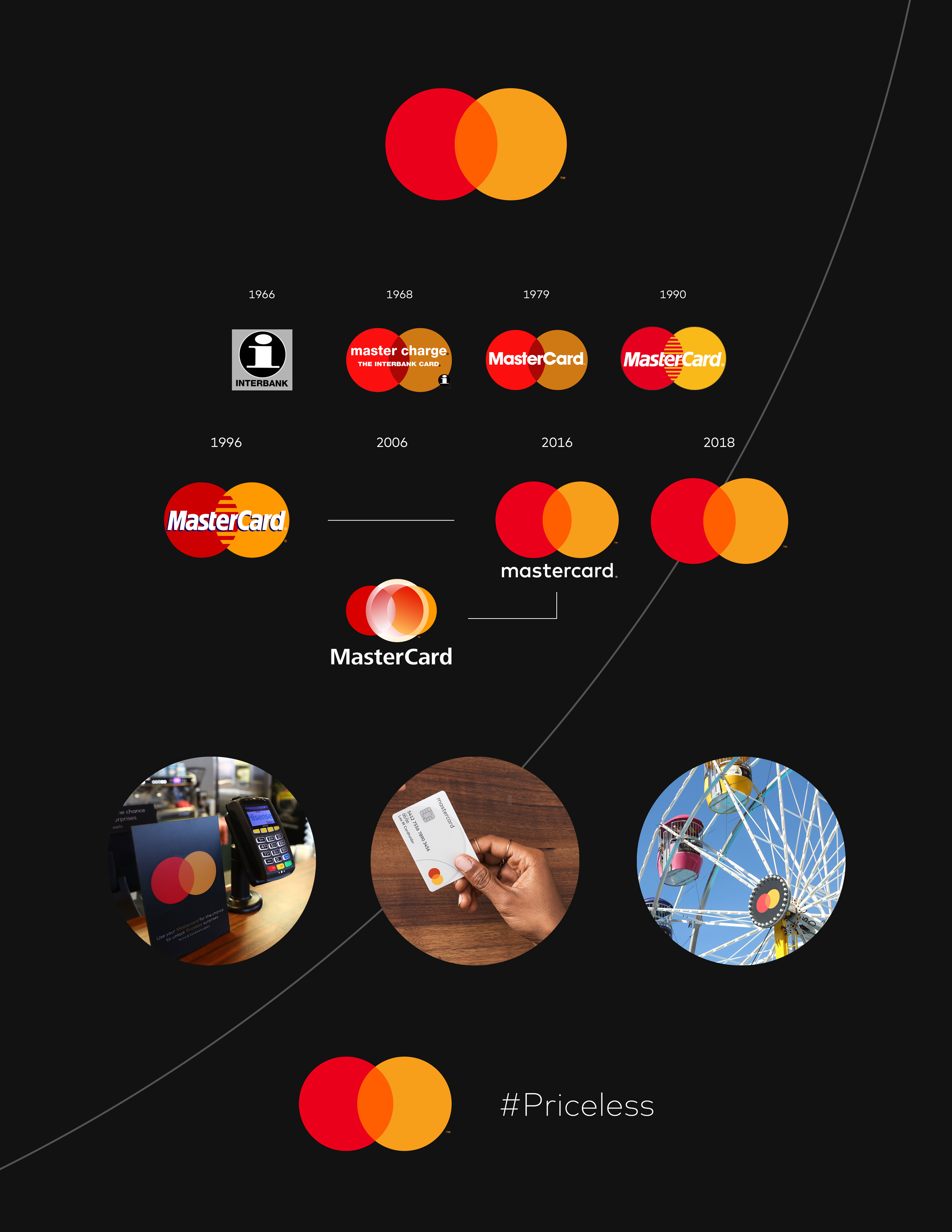 Мастеркард игра. MASTERCARD. Логотип MASTERCARD. MASTERCARD новый логотип. Эволюция логотипа MASTERCARD.