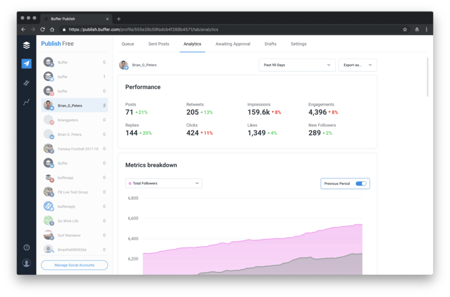 The 10 Top Social Media Tools Brands are Using to Succeed in 2019 ...