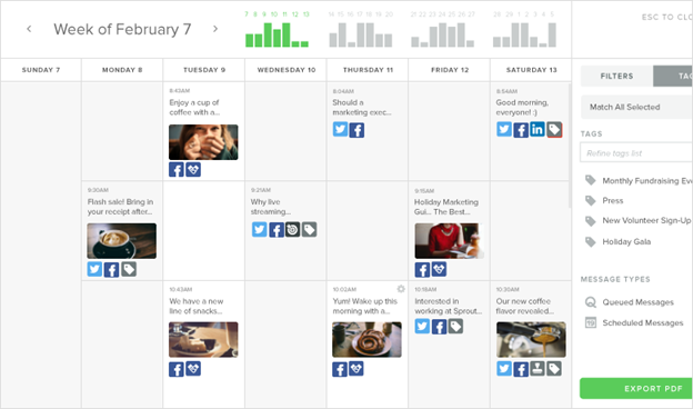Social Media Management Tools. Source: SproutSocial