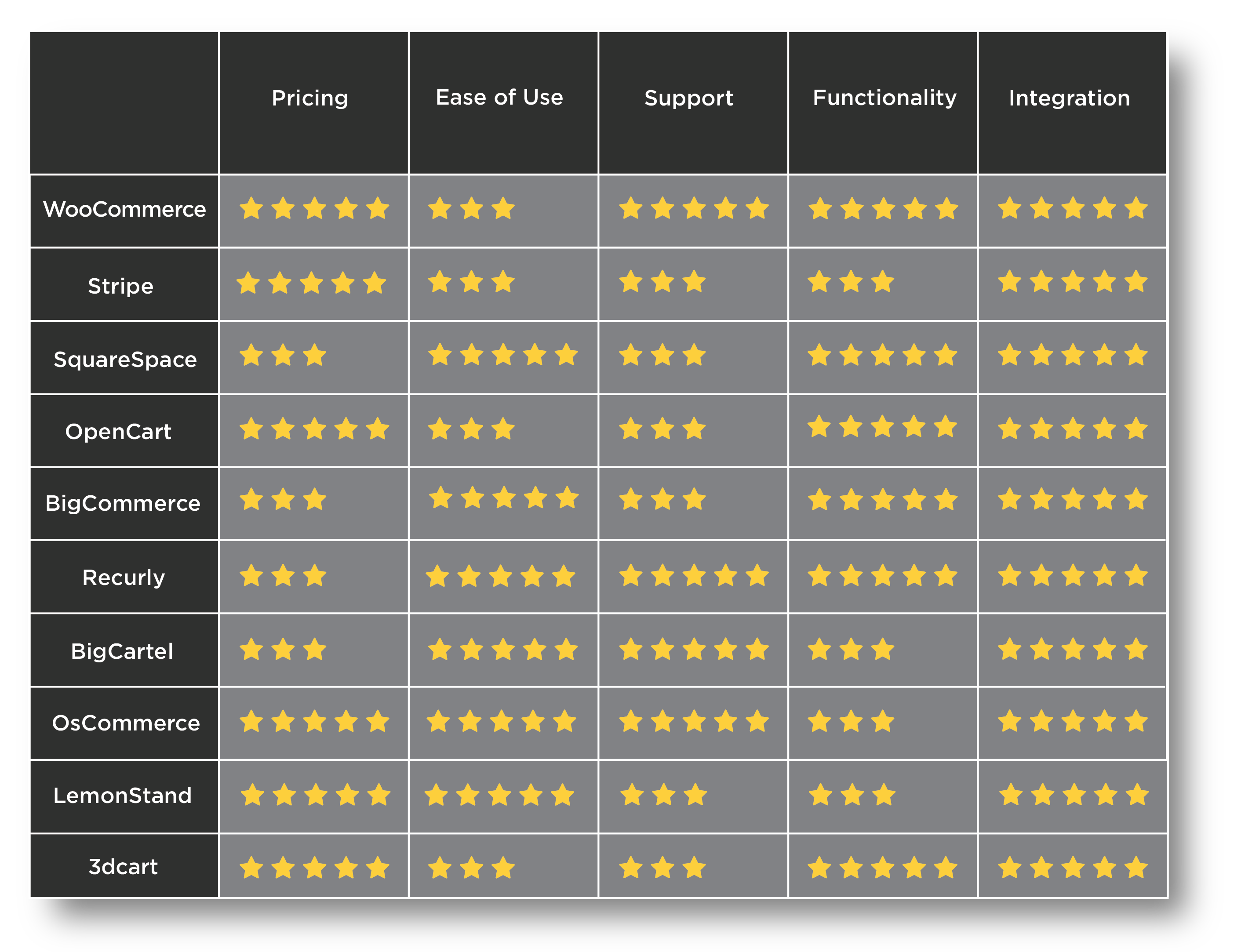 Top 10 Subscription Platforms for 2024