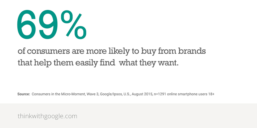 helpful brands stats google