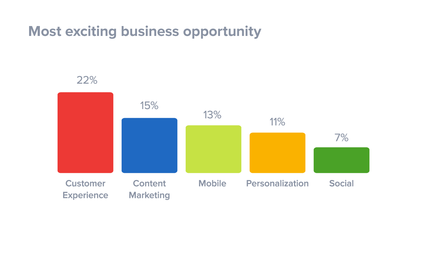 marketing trends 2019