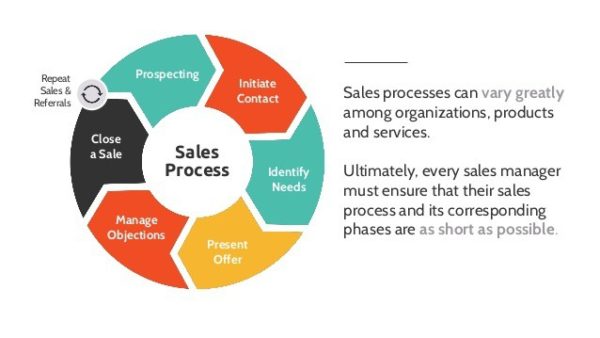 sales automation
