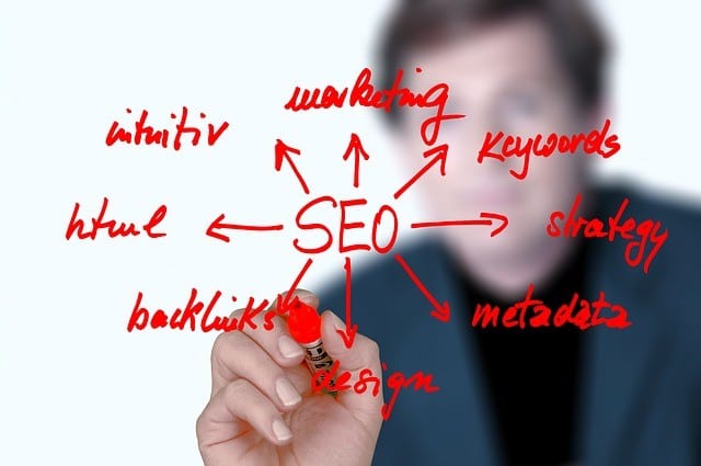 SEO Word Graph Common Misconceptions