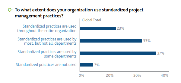 standardized-practices