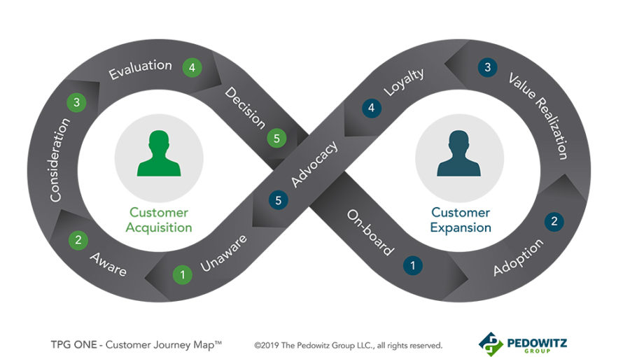 The 2 Documents Necessary to Becoming Customer Centric - Business2Community