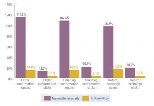 experian email statistics