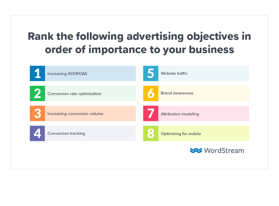Online Advertising Landscape 2019 Objectives