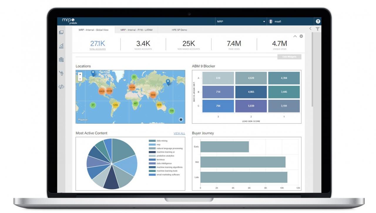MRP account-based marketing software