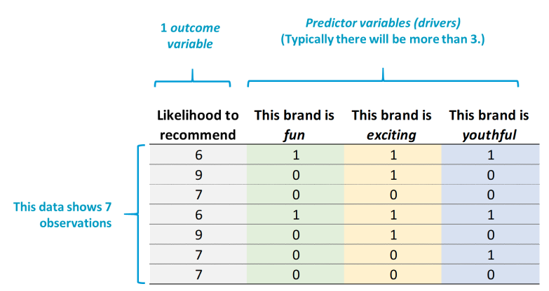 how to stack data for survey analysis