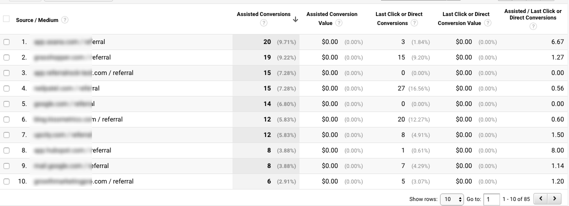 Analytics referral attributes