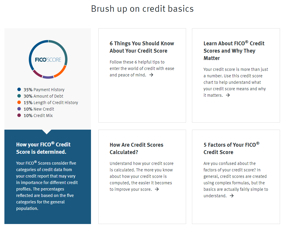 Financial education content from Discover