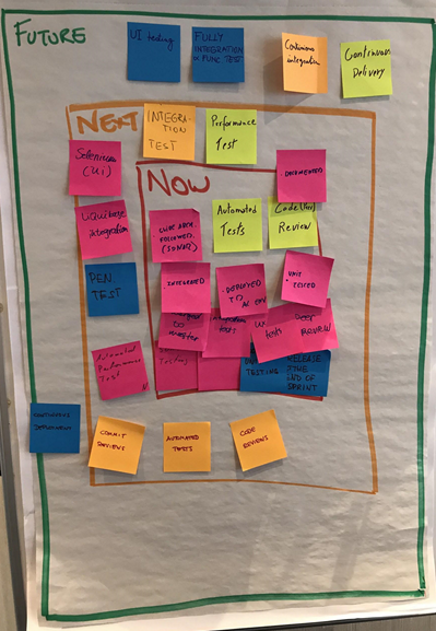 Example of Flipchart