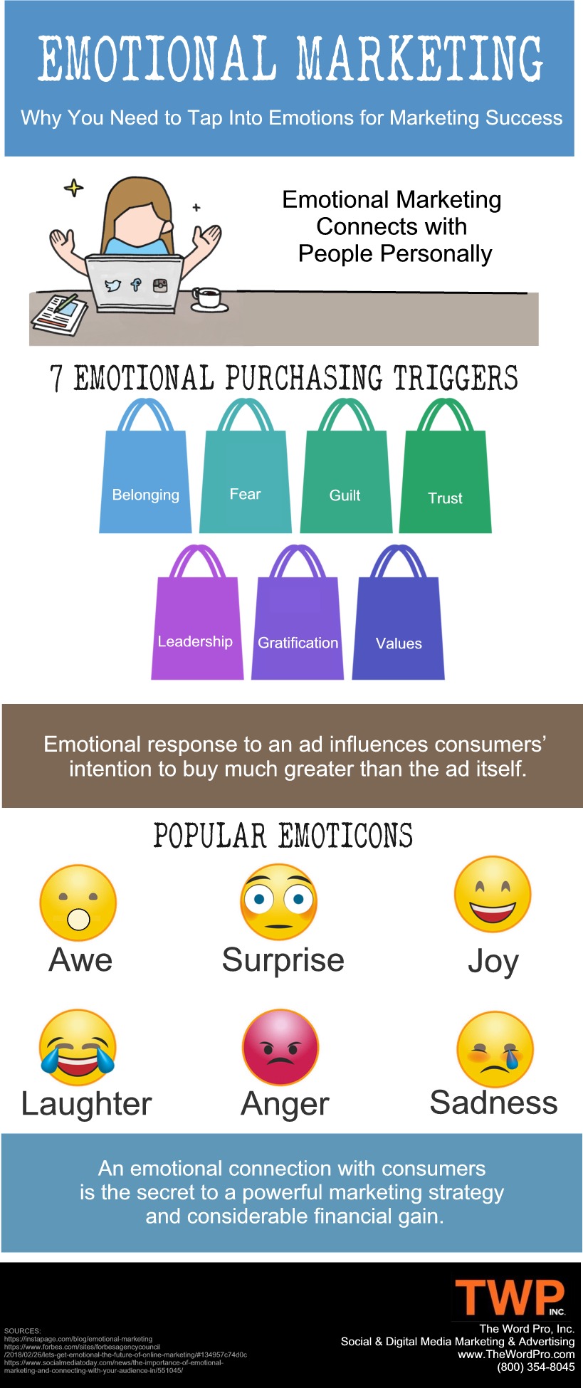What Are Emotions? (Infographic)