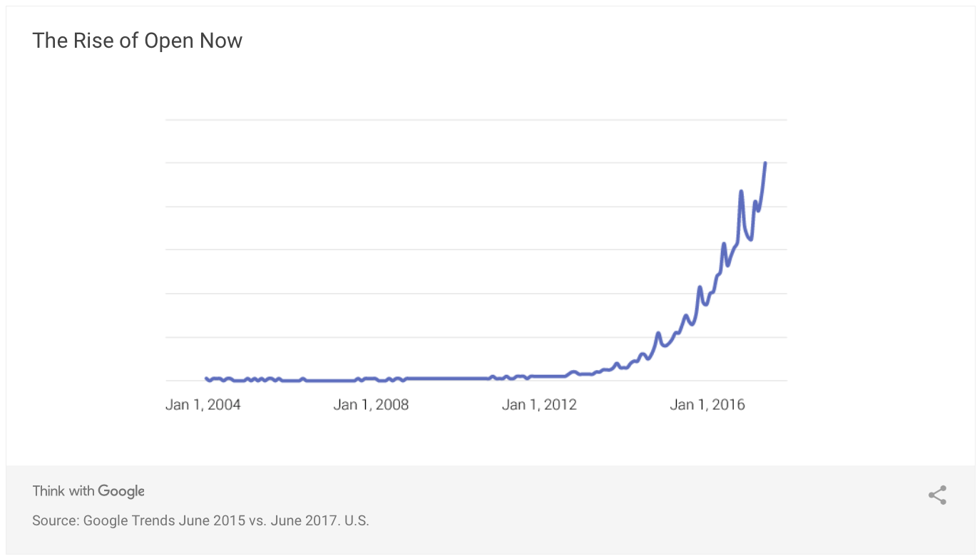 mobile marketing statistics 