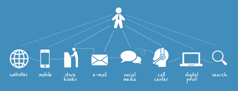 Customer touchpoints