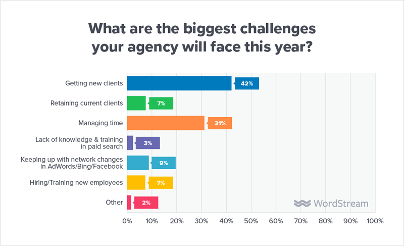 state-of-the-agency-challenges