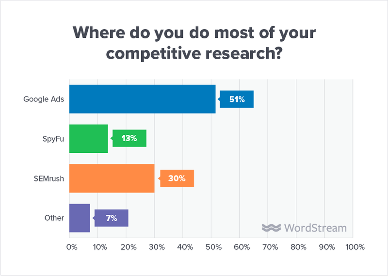 state-of-the-agency-competitive-research-tools