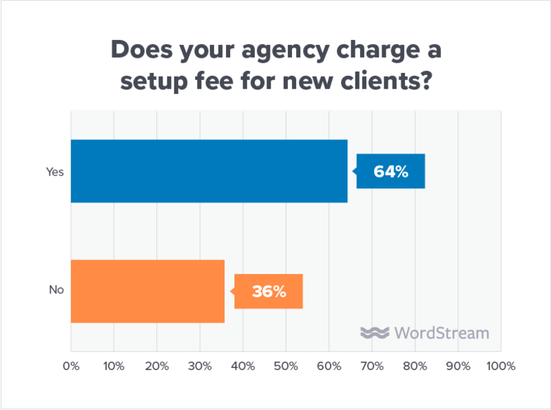 state-of-the-agency-one-time-set-up-fee