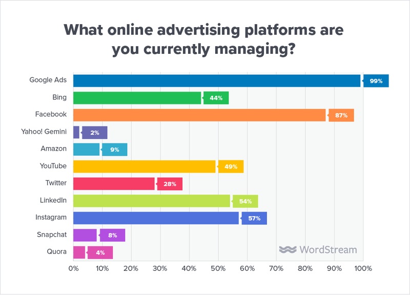 state-of-the-agency-online-ad-platforms