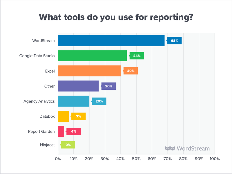 state-of-the-agency-tools-for-reporting