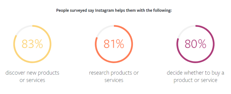 10 Free Instagram Marketing Tools You Can't Live Without