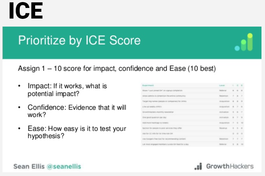 ice prioritization framework