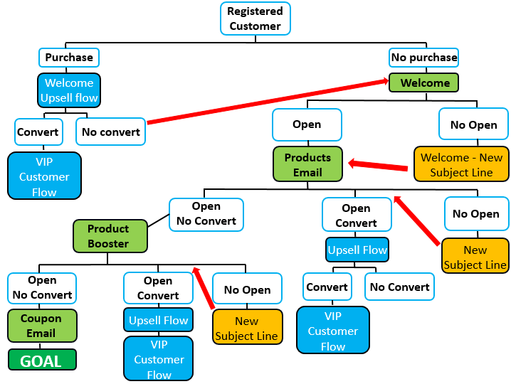 Automated-welcome-email-workflow