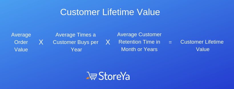 Increase Customer Lifetime Value
