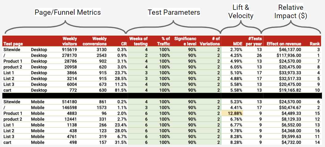 test bandwidth calculator