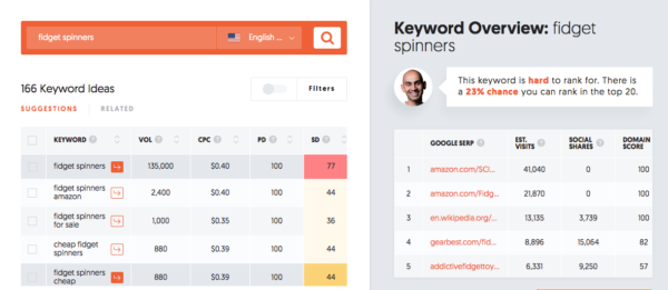 A keyword report for fidgets spinners