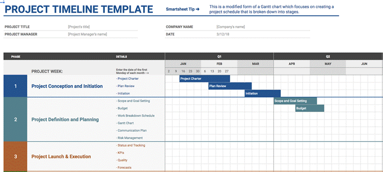 HubSpot Project Timeline Template