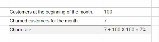 how to work out churn rate