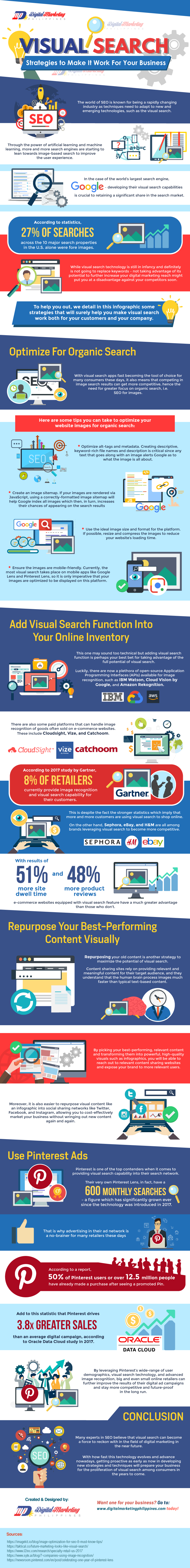 Visual Search: Strategies to Make it Work For Your Business