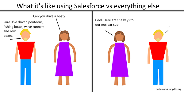 Why HubSpot over Salesforce?
