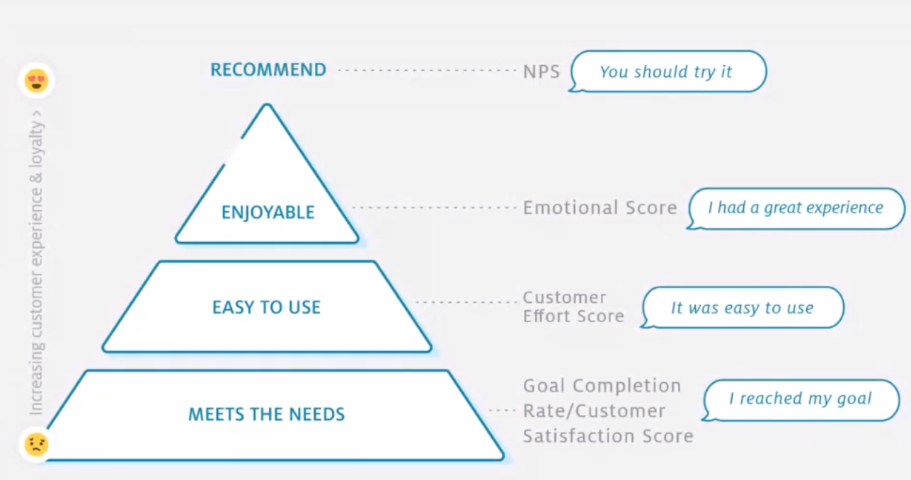 research methods for websites