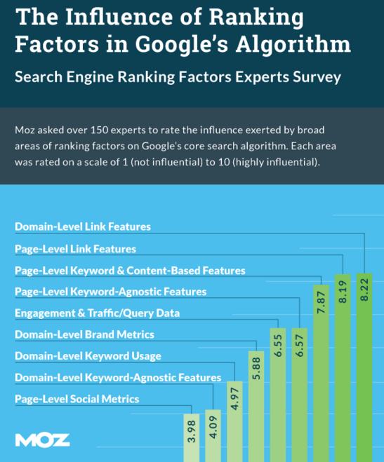site ranking factors