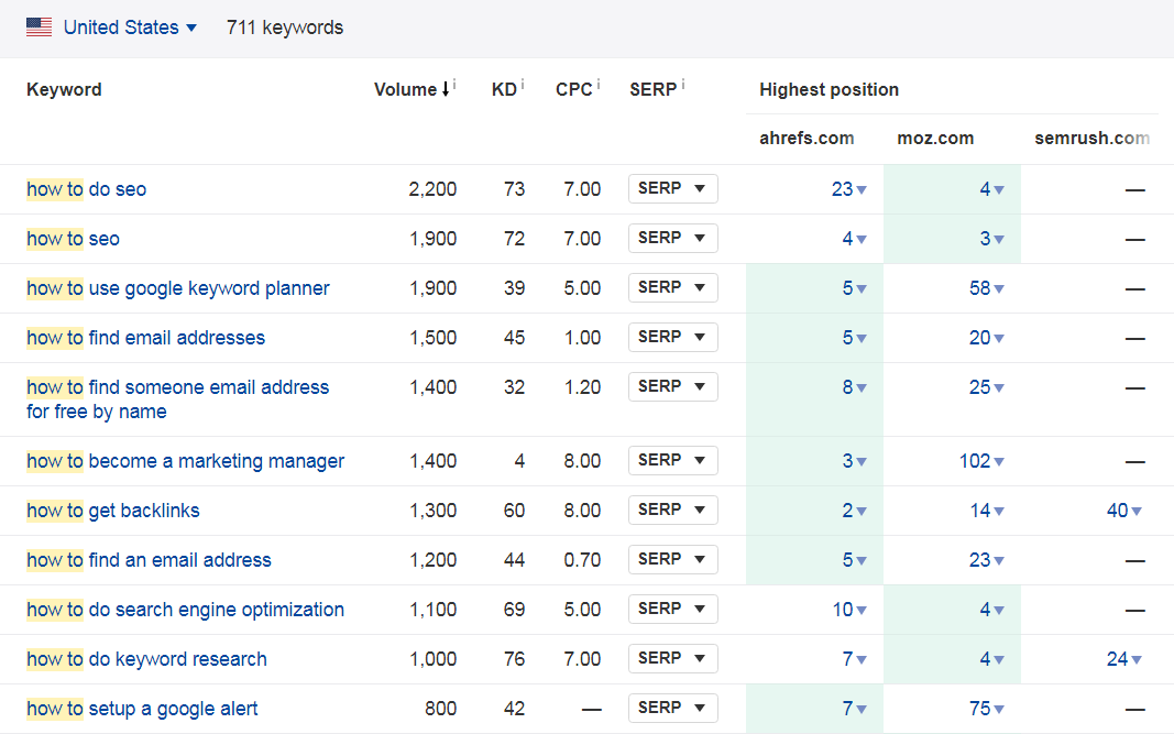 domain comparison for intent mapping