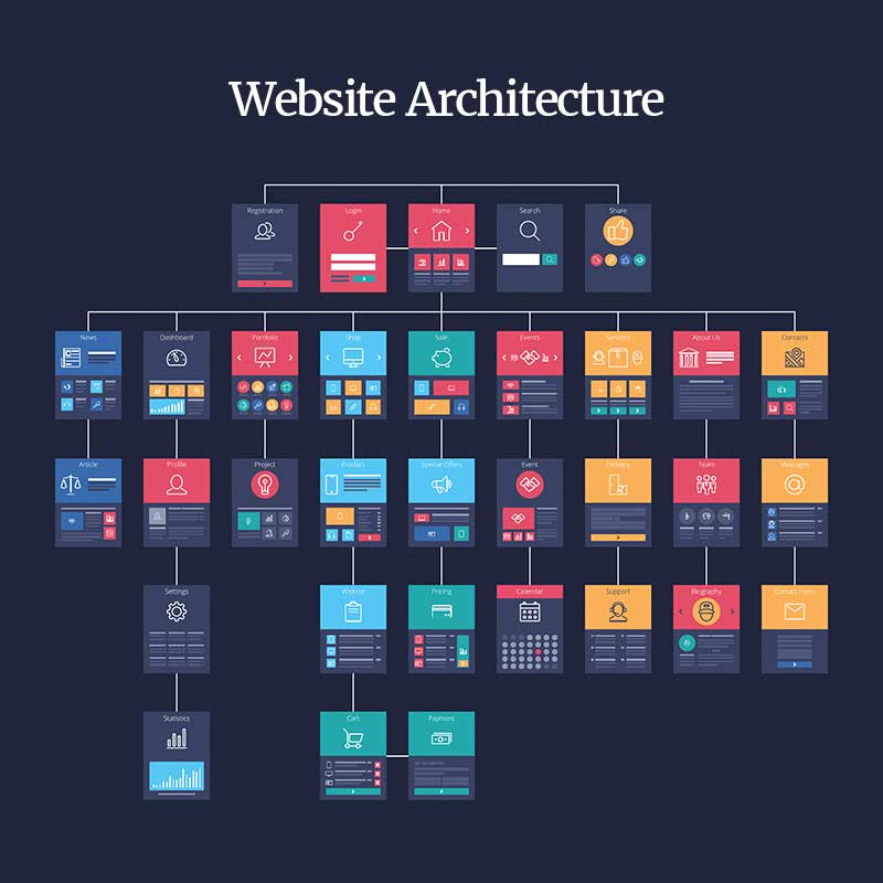 Website architecture & content silos
