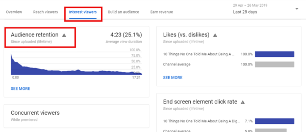 12 Youtube Analytics Every YouTuber Should Know