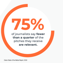 Cision State of the Media Report, 2019 (1)