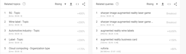 Google Trends Augmented Reality