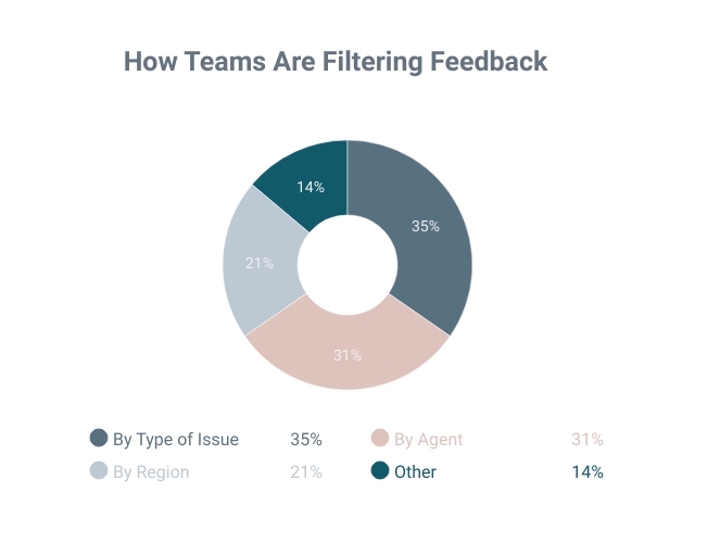 customer service trends 2